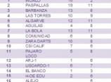 Imagem da notícia: Clasificación Equipos Europeo RadikalDarts 2012